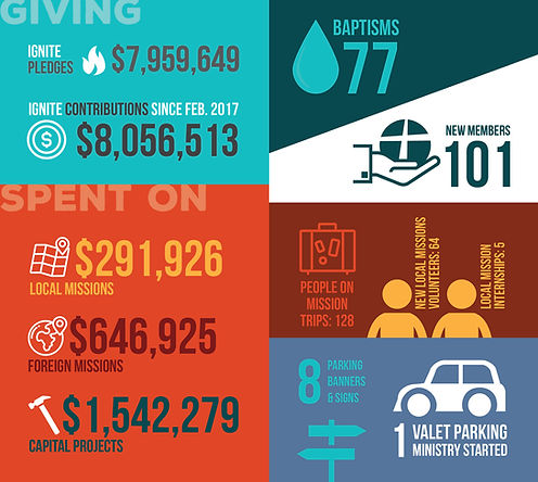 Ignite 2-Yr Update Combined-01.jpg