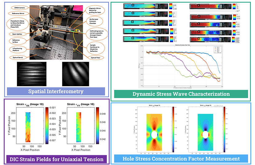 Experimental Mechanics Poster.png