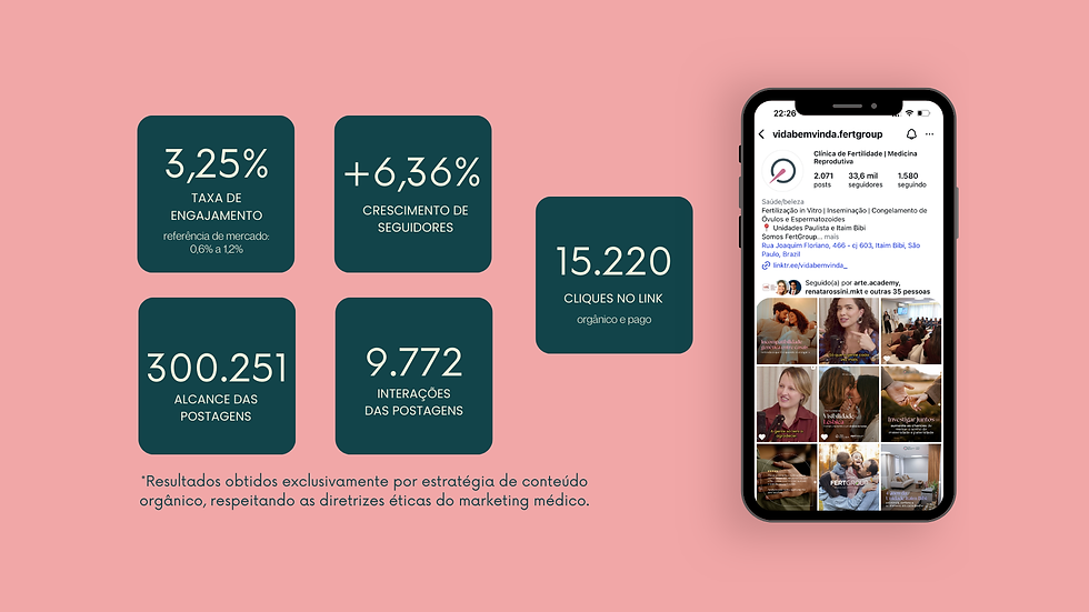 Apresentação Relatório Mídias Sociais Moderno Laranja e Roxo (4).png