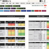 薬価　糖尿病　インスリン　GLP-1　マンジャロ　オゼンピック　ジャディアンス　フォシーガ　ツイミーグ　R7年　2025年　改定
