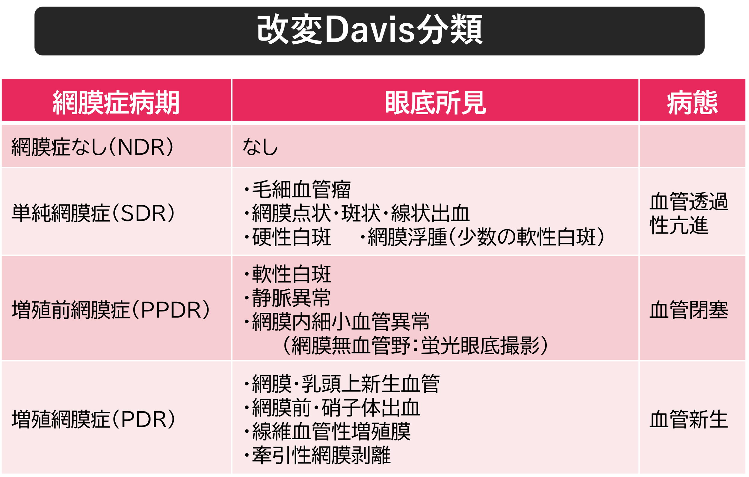 網膜症 糖尿病メモ
