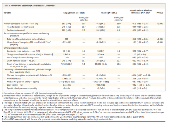EMPEROR-Reduced
エンパグリフロジン　ジャディアンス　心不全