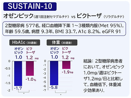 オゼンピック SUSTAIN-10 ビクトーザ