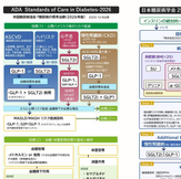 ADA Standards of Care in Diabetes-2026
米国糖尿病協会 『糖尿病の標準治療(2026年版) 2025/12/8公開