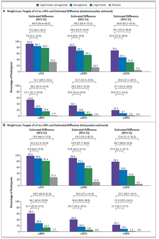 ADA(米国糖尿病学会) 2025 (6/20-23)