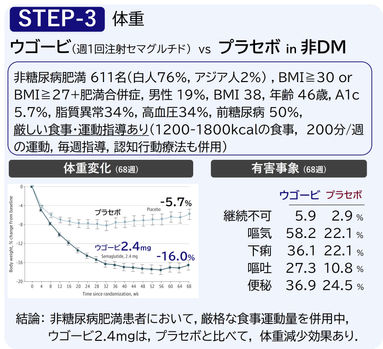 ウゴービ(週1回注射セマグルチド) vs プラセボ in 非DM 肥満 STEP3 厳格 食事運動 生活指導