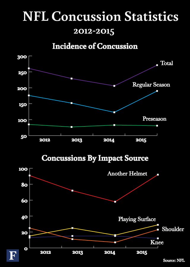Concussion-Charts4.gif