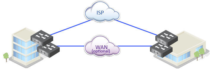 Load Balancing Example