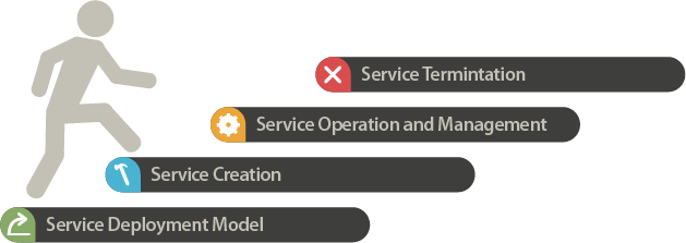 A character walking up a Service Lifecycle