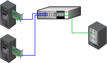 Port Connectors