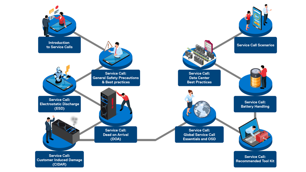 Service Calls - Index Page