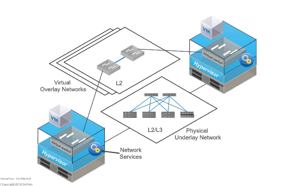 A second rough slide illustration of system components.