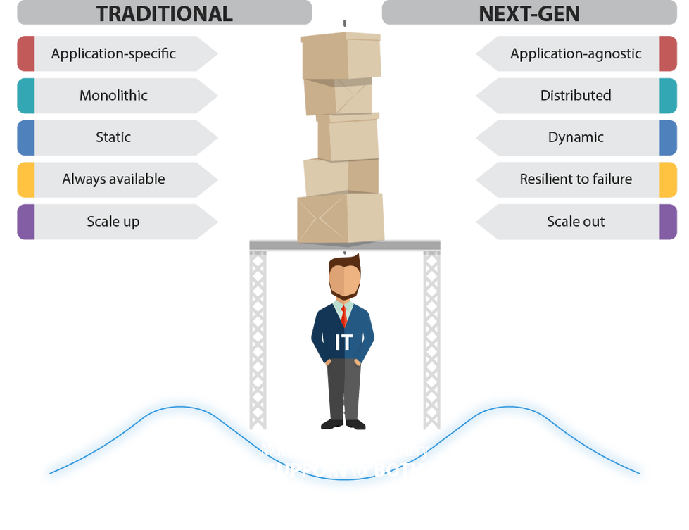 An image a character standing under a structure holding the boxes up.
