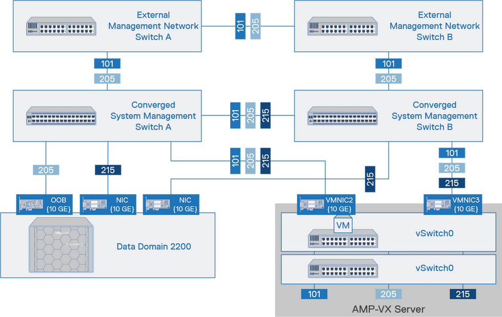 A complex system of networking components and how each one is connected.