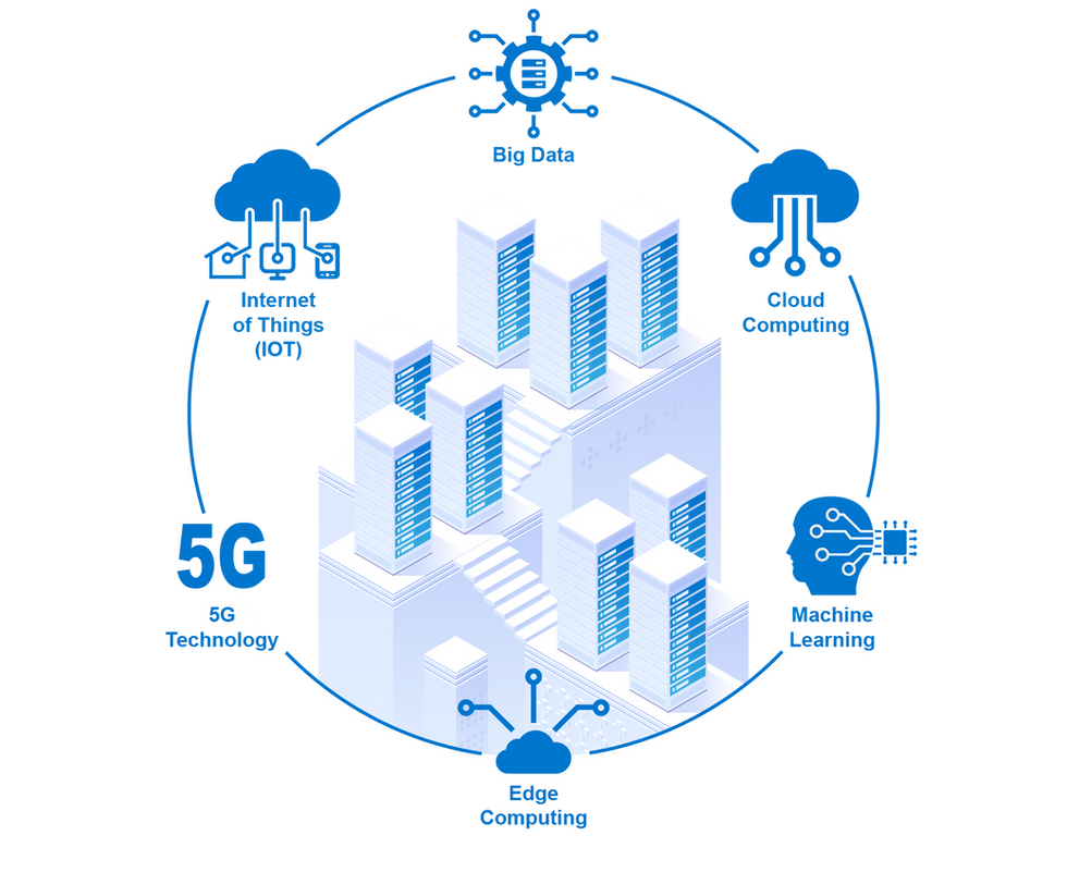 Digital Transformation