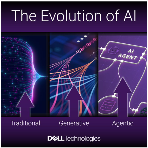 LinkedIn Ad Featuring AI Educational offerings