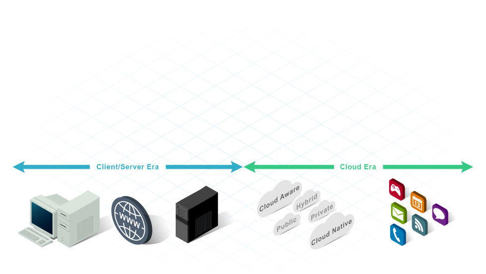 Technology Progression
