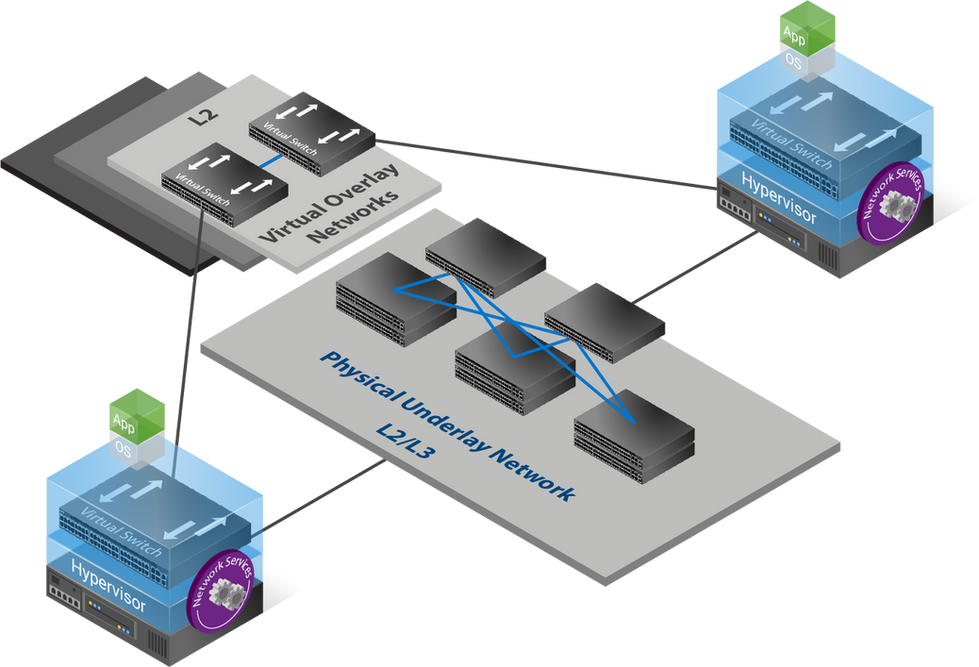 A second cleaned up slide illustration of system components.