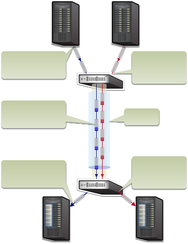 Connected Devices