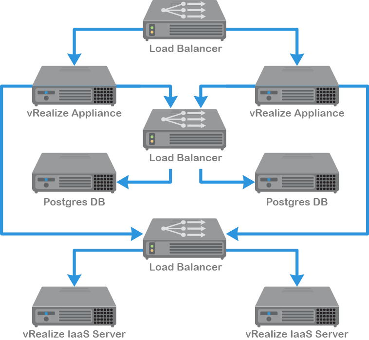 This illustration is an example of a complex component connection map.
