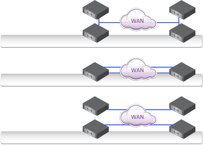 High Availability