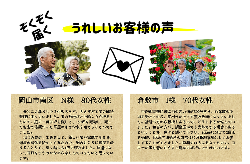 【うれしいお客様の声】
①岡山市南区 Ｎ様 80代女性
夫と二人暮らしで子供もおらず、大きすぎる家の維持管理に困っていました。家の敷地だけで約200坪あったので、庭の一部50坪を残して、150坪を売却し、売ったお金で念願だった平屋の小さな家を建てることができました。
担当の方が、工夫をして、新しい家が完成するまで、母屋の解体を待ってくれたので、べつのところに部屋を借りることなく、引っ越しも1回で住みました。快適になった毎日をささやかながら楽しんでいただきたいと思っています。
②倉敷市 Ｉ様 70代女性
市街化調整区域に形の悪い畑が300坪あり、昨年腰の手術を受けてから、草刈りができず荒れ放題になっていました。近所の方から苦情もあるので、どうしようか悩んでいました。担当の方が、調整区域でも売却できる場合があるということで、色々と調べて下さり、3区画に分けて2区画を売却、1区画をご近所の方向けに月極駐車場としてお貸しすることができました。臨時の収入にもなったので、コロナが落ち着いたらまた趣味の旅行に出かけたいです。
