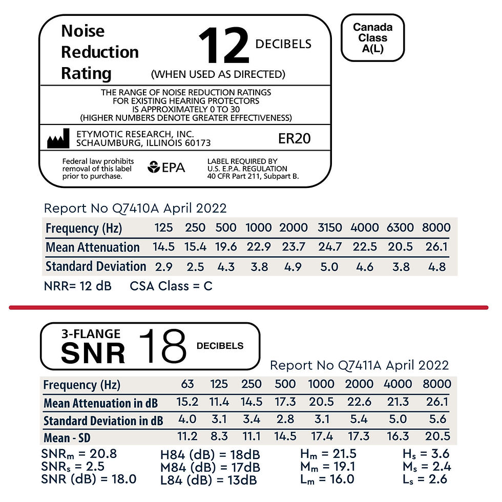 Thumbnail: Tech info for etymotic ER20 earplugs