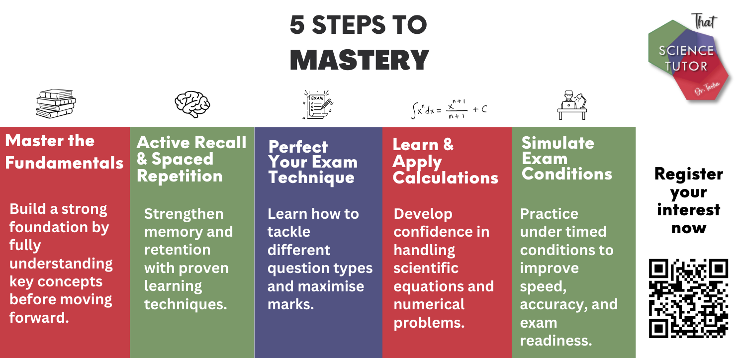 STEPS TO MASTERY, THAT SCIENCE TUTOR