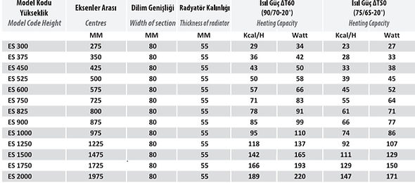 Step Yatay Alüminyum Radyatörler antrasit ısı verimi