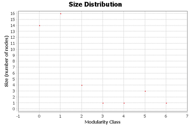 cru ale 10 5.communities-size-distribution.png