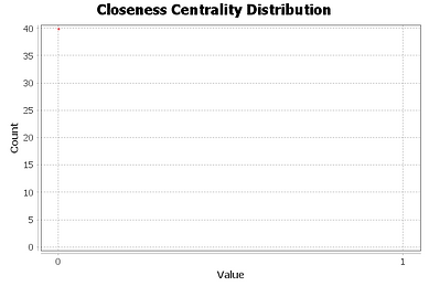 lin alt 10 4.Closeness Centrality Distribution.png