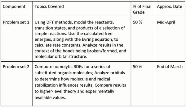 AMII Table.JPG