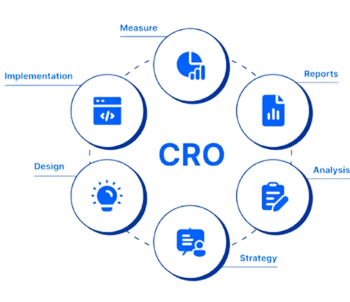 Optise Shopify CRO process