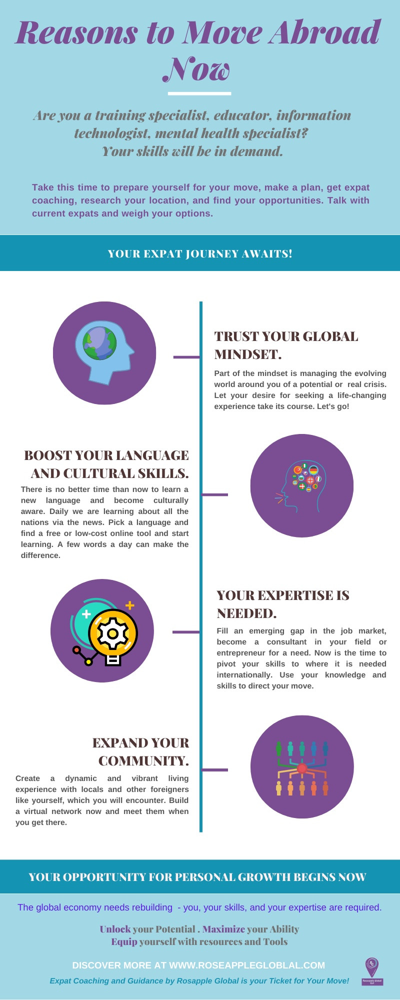 Infographic on reason to move abroad