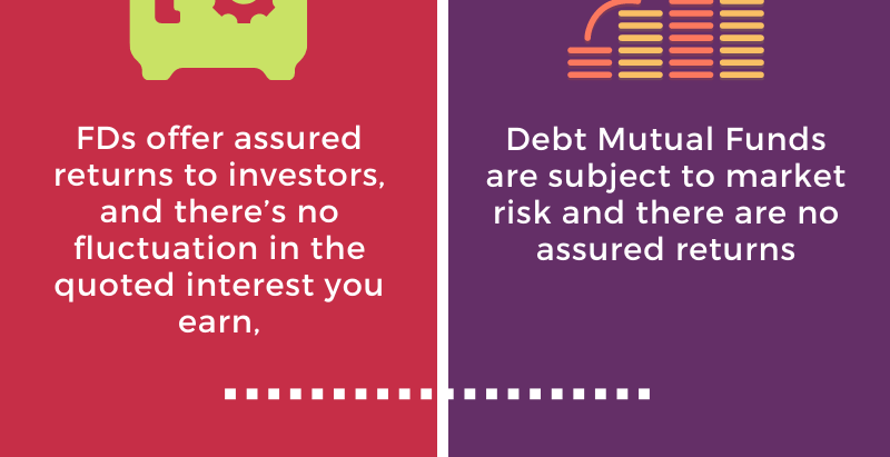 Debt Mutual Funds v. Fixed Deposits