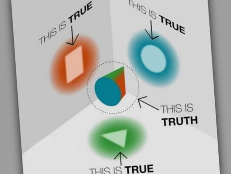 THREE BASIC FORMS AND PERSPECTIVE