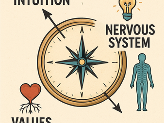 The Three Inner Compasses: Intuition, Nervous System, and Values