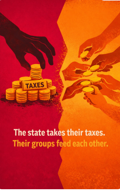 The state takes their taxes. Their groups feed each other