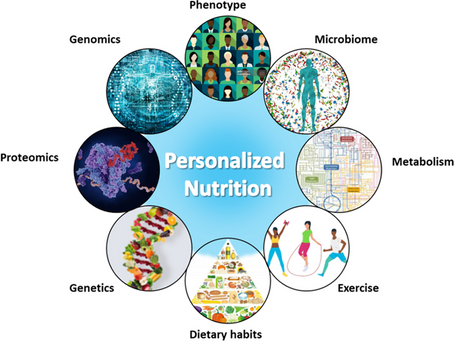 Using Your DNA Profile to Personalise Diet, Nutraceuticals, and Peptides Why genetic specificity matters for better outcomes   