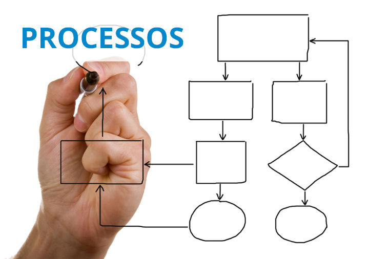 Processos.jpg