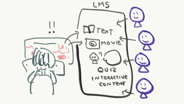 Lmsとパブリッシュ