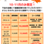 10・11月は秋の健康診断強化月間