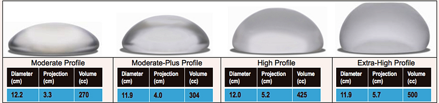 Breast Augmentation Cost