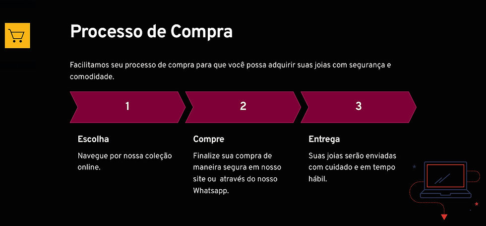 Processo de Compra_edited.jpg