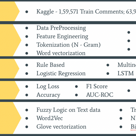 Toxic Comment Classification