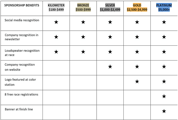 sponsorship form 2025.png