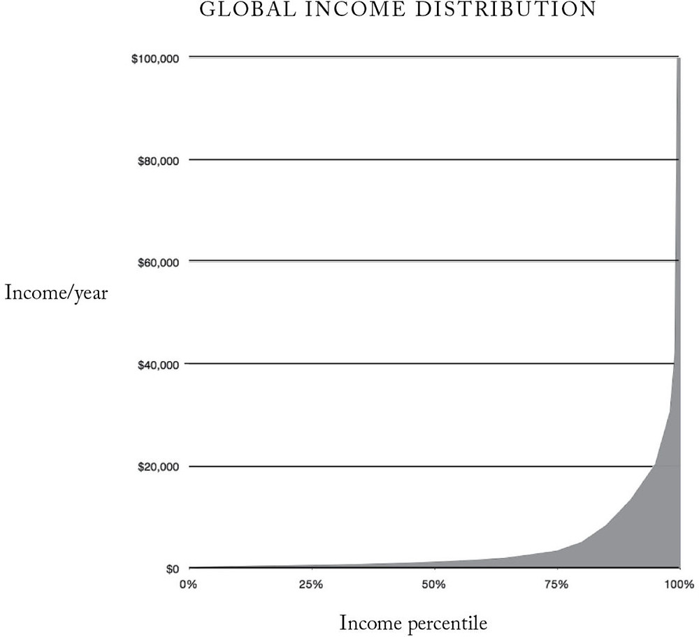 MEASURES OF AFFLUENCE BASED ON INCOME