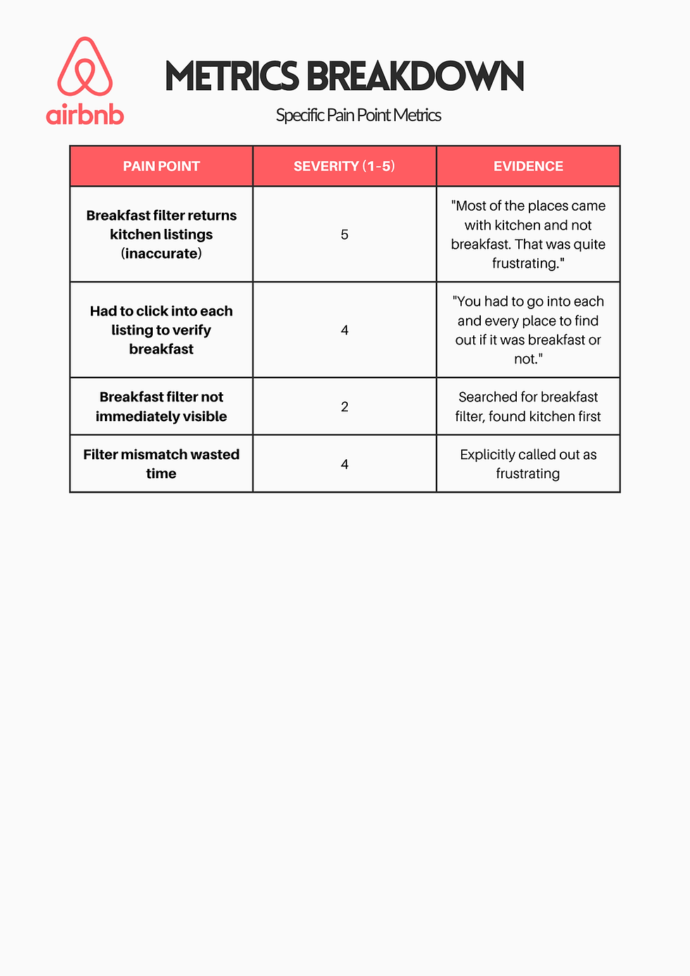 Participant 2 - Airbnb Metrics Breakdown .png