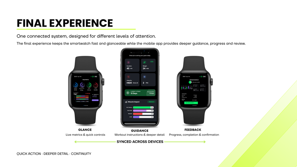 MoveIt Case Study Presentation (6)