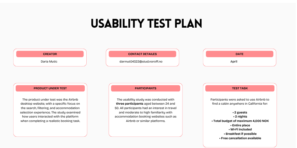 W32.UT02.Daria.M.Usability test plan.png